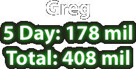 Greg