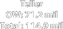 Teller