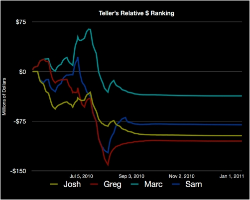 TellerFinal