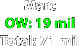 Marc